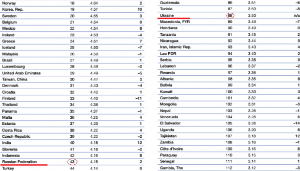 Россия обошла Турцию по индексу туристической привлекательности | Русская весна