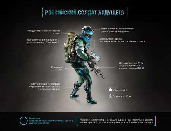 Русский солдат будущего | Русская весна
