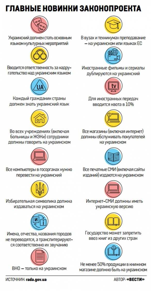 За русский язык на Украине будут ловить «языковые инспекторы» (+ИНФОГРАФИКА) | Русская весна