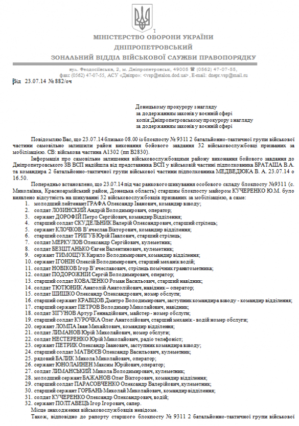 Сотни солдат дезертируют, отказываются выполнять приказы и самовольно покидают позиции — взломана почта полковника ВСУ (документы)  | Русская весна