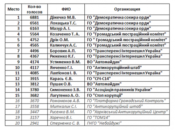 Украина официально признала себя террористическим государством (ФОТО) | Русская весна