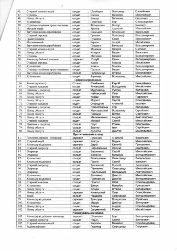Сотни солдат дезертируют, отказываются выполнять приказы и самовольно покидают позиции — взломана почта полковника ВСУ (документы)  | Русская весна
