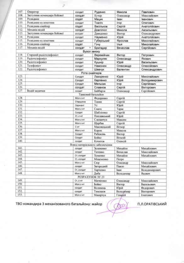 Сотни солдат дезертируют, отказываются выполнять приказы и самовольно покидают позиции — взломана почта полковника ВСУ (документы)  | Русская весна