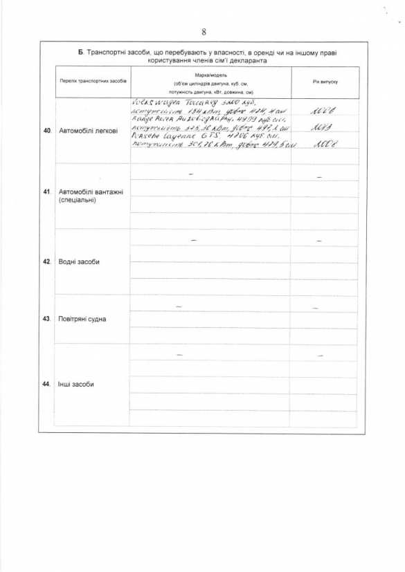 Семья заместителя Кличко владеет 29 квартирами и 8 домами (ДОКУМЕНТ)  | Русская весна