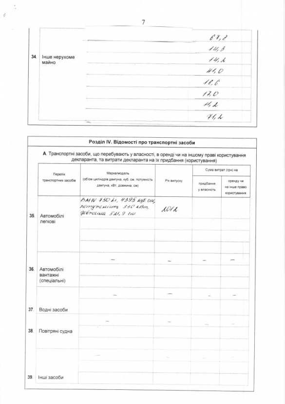 Семья заместителя Кличко владеет 29 квартирами и 8 домами (ДОКУМЕНТ)  | Русская весна