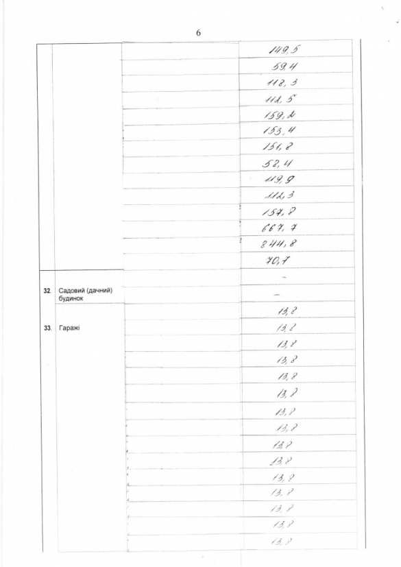 Семья заместителя Кличко владеет 29 квартирами и 8 домами (ДОКУМЕНТ)  | Русская весна
