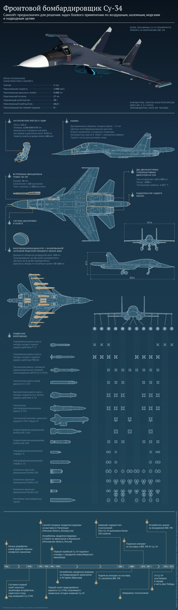 Оружейная палата. Чем воюет Россия в Сирии | Русская весна