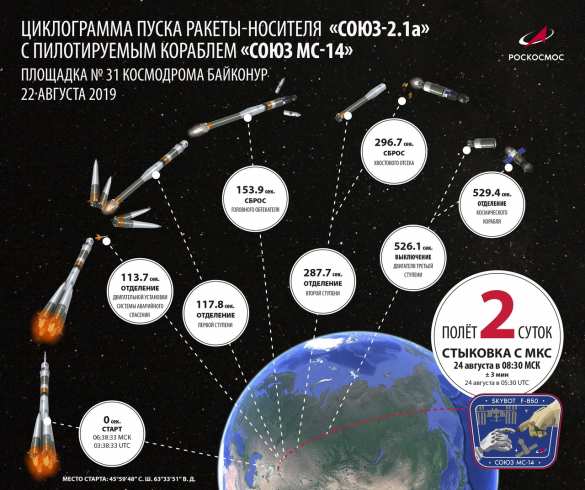 Робот «Фёдор» запущен в космос (ФОТО, ВИДЕО) | Русская весна