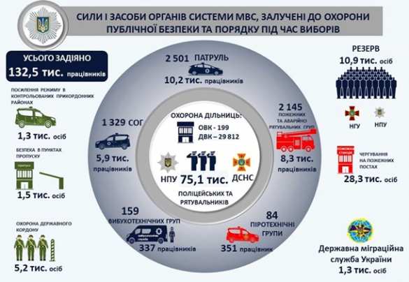 Аваков готовит на выборы авиацию и спецназ (ИНФОГРАФИКА) | Русская весна