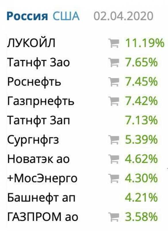 Нефть и рубль пошли в рост после заявления Трампа, однако есть одно «но» | Русская весна