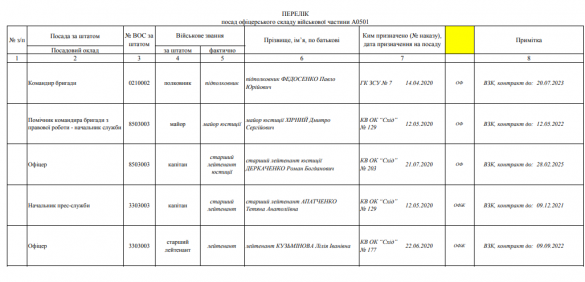 Армия ДНР опубликовала новую партию полученных секретных документов командования оккупантов (ФОТО) | Русская весна