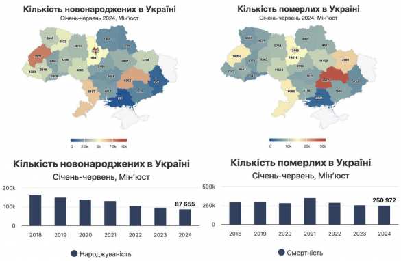 Украина вымирает: смертность в стране втрое превышает рождаемость | Русская весна