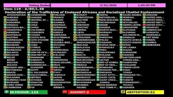 ООН признала работорговлю в Африке «самым тяжким преступлением против человечества» | Русская весна