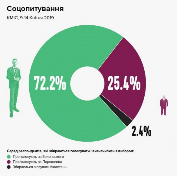 Порошенко грозит чудовищный разгром во втором туре — соцопрос (ВИДЕО А. Шария) | Русская весна