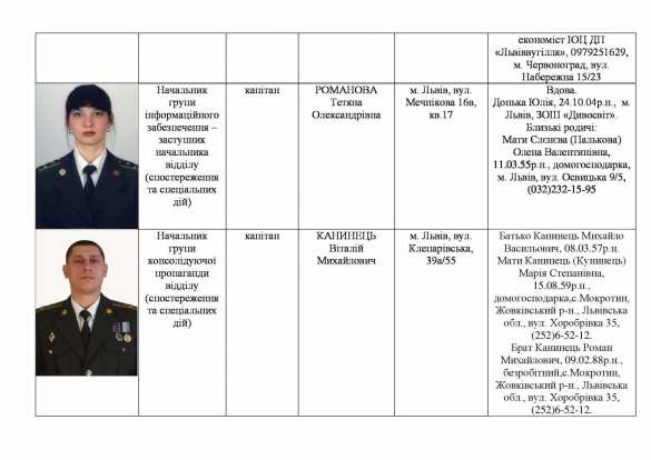 Кто руководит «троллями» в комментариях и «промывает мозг» доверчивым украинцам — киберактивисты публикуют данные сотрудников отдела психологических операций ВСУ (ДОКУМЕНТЫ) | Русская весна