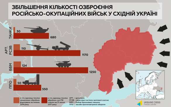 Украинский шок: Армии ДНР и ЛНР получили 3100 танков, РСЗО и ББМ, став одними из самых мощных в Европе (ИНФОГРАФИКА) | Русская весна