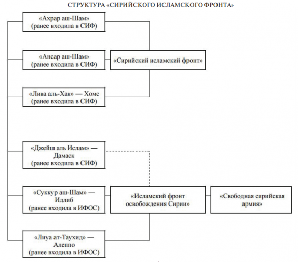 Возмездие за теракты неотвратимо: ВКС РФ уничтожили главаря «Исламского фронта», а Армия Сирии ликвидирует других лидеров банд | Русская весна
