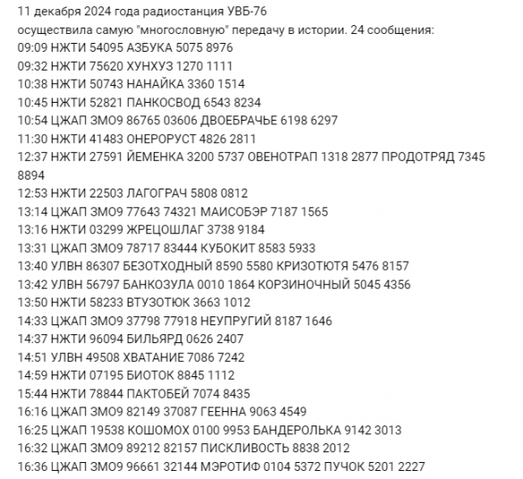 Таинственная радиостанция «Судного дня» передала 24 сообщения за сутки | Русская весна
