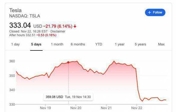 Позор и обвал акций «Теслы»: Илон Маск объяснил, почему шарики разбили бронестёкла «суперпикапа» (ФОТО, ВИДЕО) | Русская весна