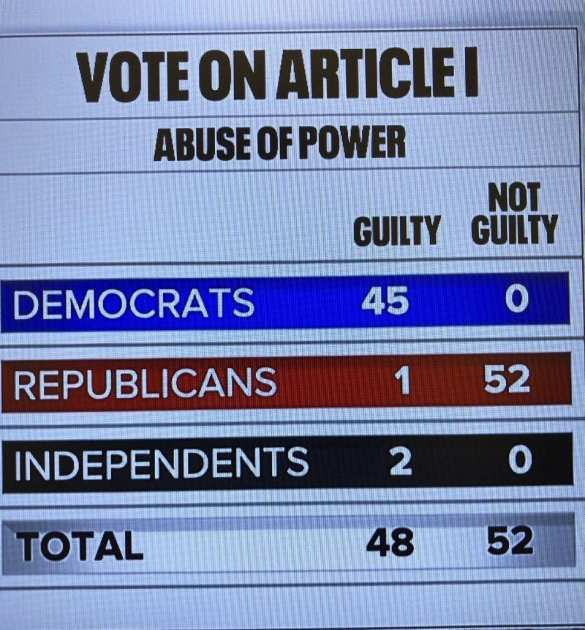 СРОЧНО: Вынесено решение по процессу импичмента Трампу из-за Зеленского (ФОТО, ВИДЕО) | Русская весна