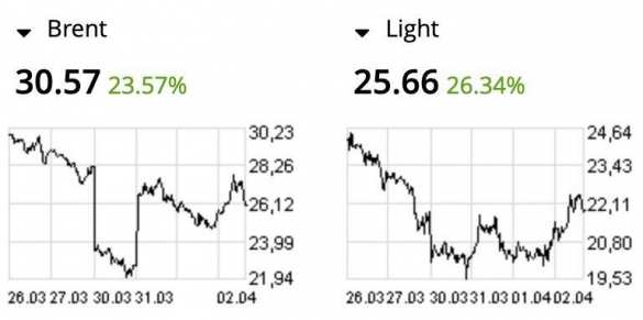 Нефть и рубль пошли в рост после заявления Трампа, однако есть одно «но» | Русская весна