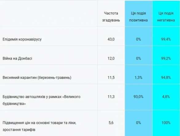 Война, эпидемия, карантин: среди моря негатива у украинцев нашлась одна радость | Русская весна