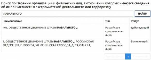 «Штабы Навального» включены в перечень связанных с экстремизмом и терроризмом организаций (ФОТО) | Русская весна