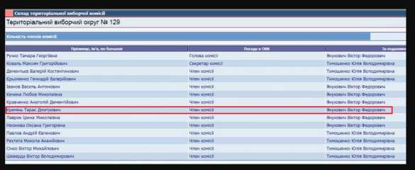 Зрада: Шпрехенфюрер оказался бывшим представителем Януковича на президентских выборах | Русская весна