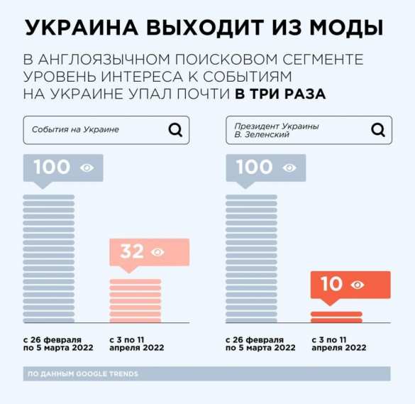Война вошла в фазу рутинизации: дело за кровавыми сценами (ФОТО) | Русская весна