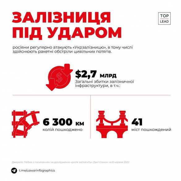 На Украине повреждена почти четверть железных дорог | Русская весна