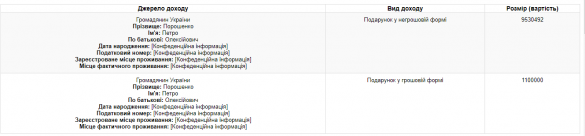 Порошенко сделал сыну роскошный денежный подарок и отдал имение под Киевом | Русская весна