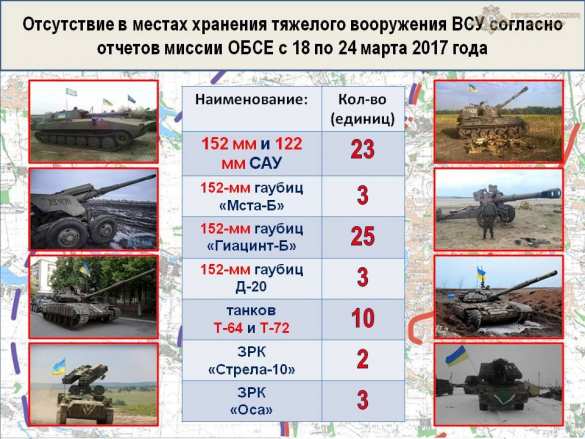Атака украинской ДРГ и сотни обстрелов: полная сводка о военной ситуации в ДНР за 18—24 марта (ФОТО) | Русская весна