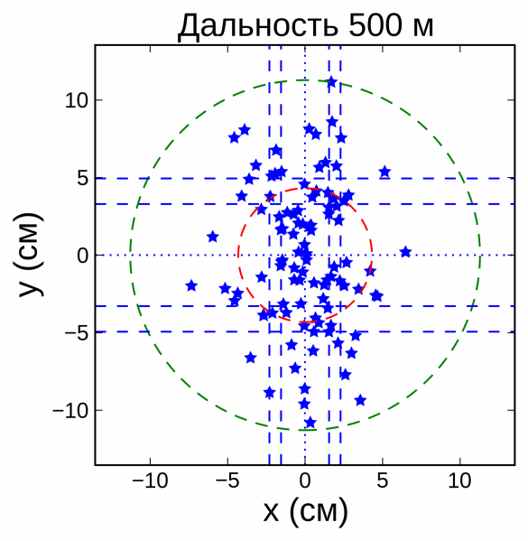 «Центр»: В России создан суперкомпьютер для создания и испытания супероружия (ФОТО) | Русская весна