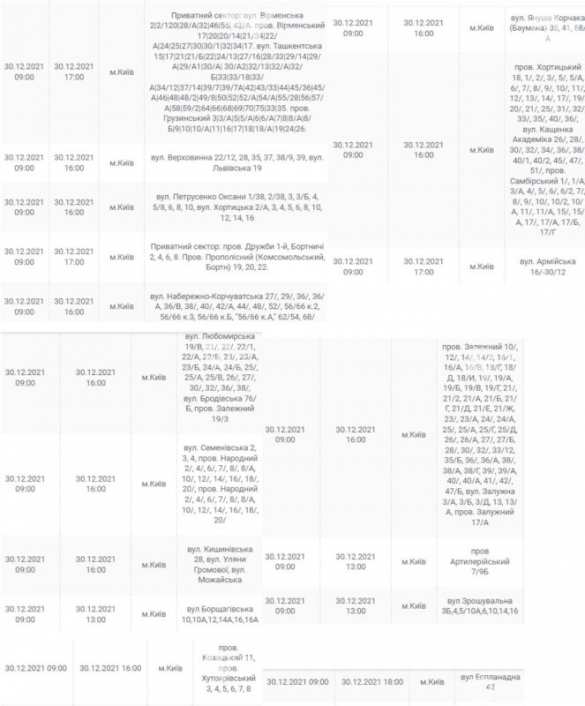 Киев останется без света накануне Нового года (ФОТО) | Русская весна