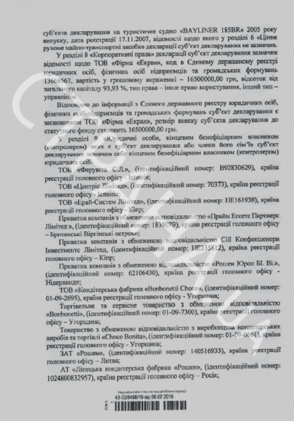 ЦИК Украины обнаружила нарушения в декларации Порошенко (ДОКУМЕНТ) | Русская весна