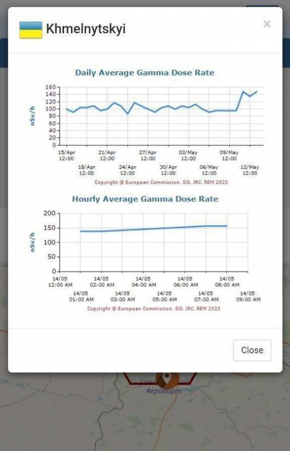 «Взорвались урановые ракеты?!» — украинцам советуют вывозить детей из района взрывов в Хмельницком (ВИДЕО) | Русская весна