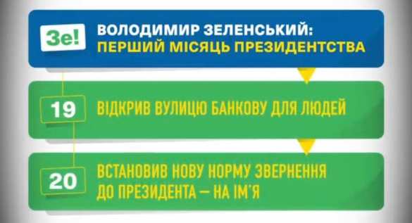 Эпичные «достижения» Зеленского за первый месяц: выглядит, как прикол, но это правда | Русская весна