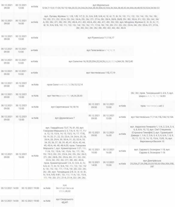 Киев останется без света накануне Нового года (ФОТО) | Русская весна