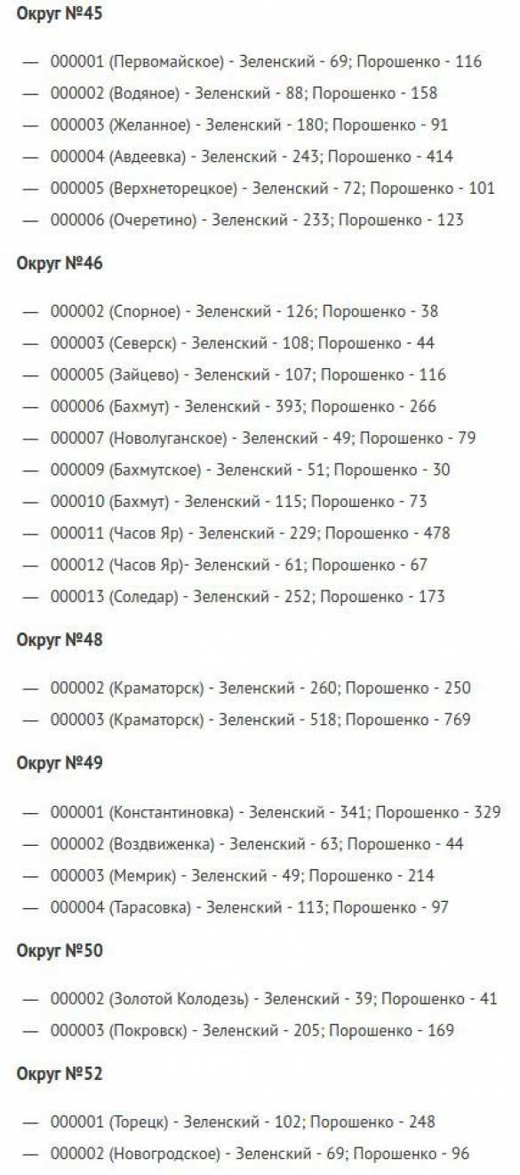 Солдаты ВСУ на передовой голосовали за Зеленского (ИНФОГРАФИКА) | Русская весна