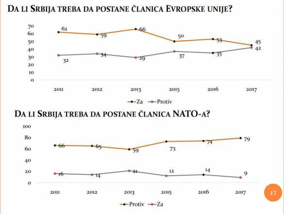 Недруги в шоке: сербская молодёжь делает выбор между Россией и ЕС | Русская весна