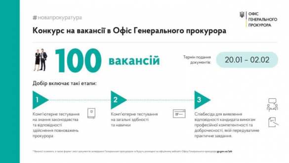 По объявлению: в Генпрокуратуру Украины срочно набирают работников | Русская весна