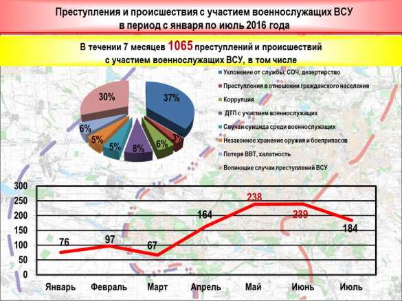 «Русская Весна» публикует полную сводку о военной ситуации в ДНР за 21-22 августа (ИНФОГРАФИКА) | Русская весна