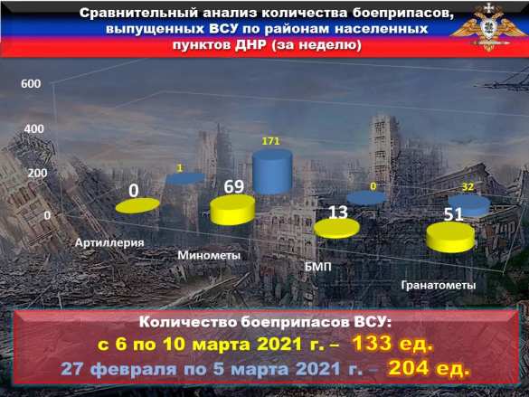 Армия ДНР подавила огневые позиции ВСУ, уничтожена техника оккупантов | Русская весна