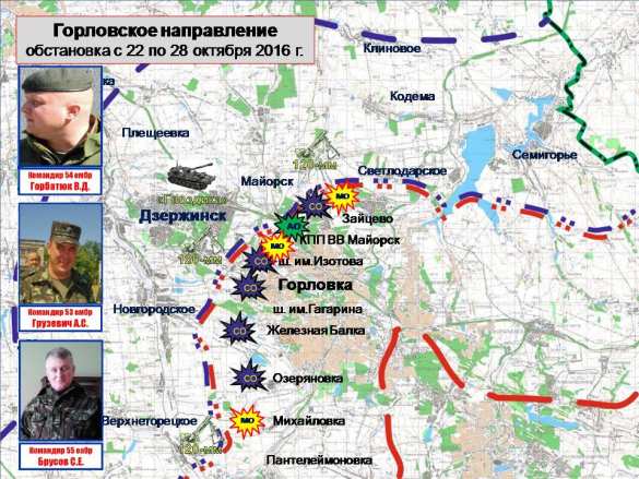 Кровавые преступления ВСУ и переброска тяжелой техники к линии фронта: полная сводка о военной ситуации в ДНР за 21—28 октября (ИНФОГРАФИКА) | Русская весна