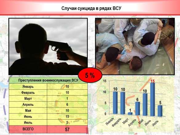«Русская Весна» публикует полную сводку о военной ситуации в ДНР за 21-22 августа (ИНФОГРАФИКА) | Русская весна