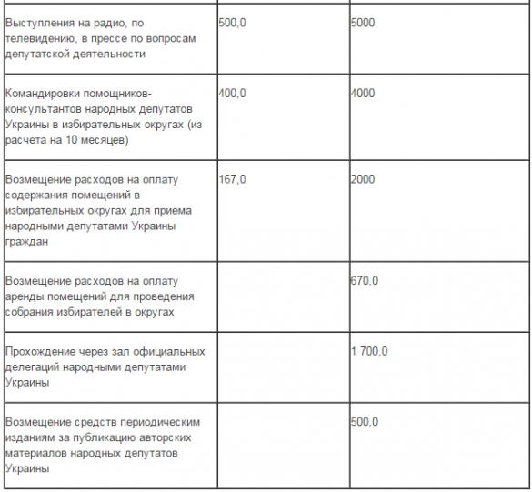 Льготы для нардепов: 45 дней отпуска, госохрана и 31 помощник-консультант | Русская весна