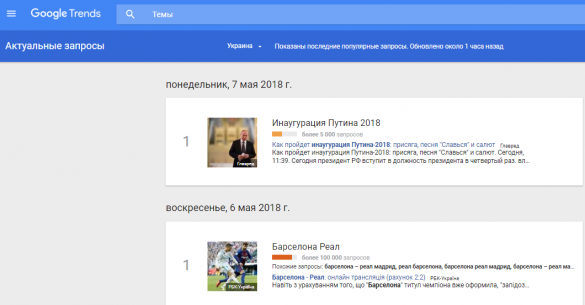 Зрада: Украинцы массово искали в Google «инаугурацию Путина» (ФОТО) | Русская весна