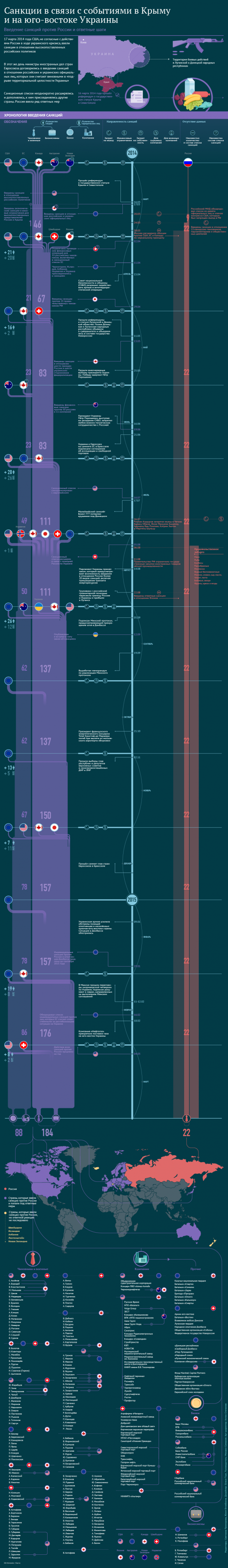 Совет ЕС одобрил продление санкций против граждан России и Украины | Русская весна