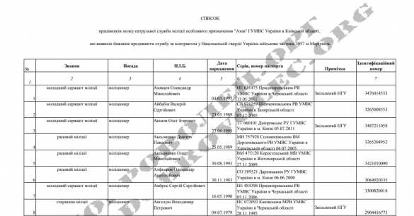 Список личного состава карательного батальона «Азов» выложен в Сеть (ДОКУМЕНТ) | Русская весна