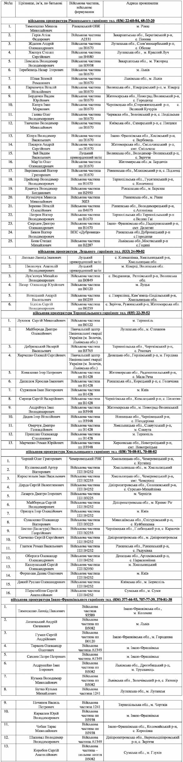 Беги, Тарас, беги: массовое дезертирство из ВСУ на Западной Украине (ДОКУМЕНТЫ) | Русская весна